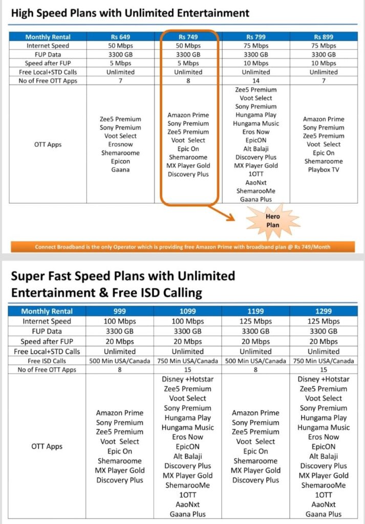 Connect broadband plans Chandigarh Zirakpur Panchkula Kharar Mohali